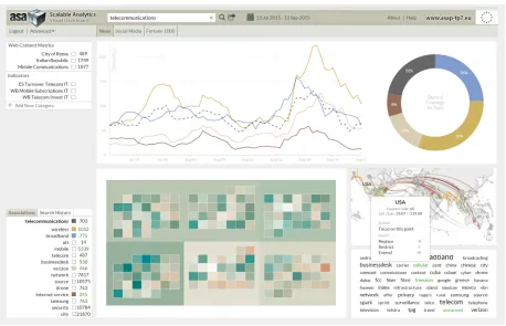 Fig. 5. Prototype of the ASAP dashboard for the integrated analysis of unstructured Web content and structured telecommunications data