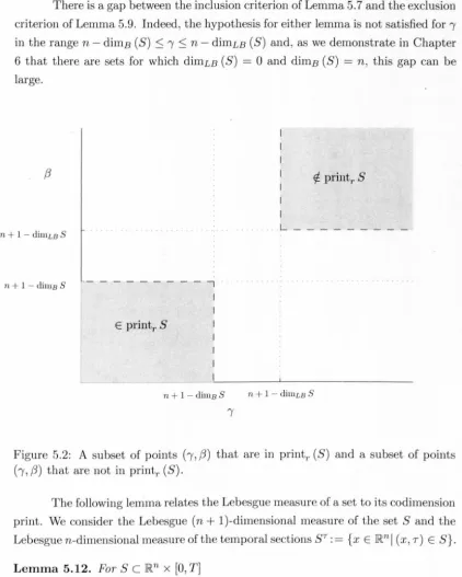 Figure 5.2: A subset of points (r, (3) that are in printr (5) and a subset of points (r, (3) that are not in printr (5)