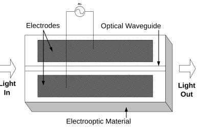 Figure 2 - 2: Phase Modulator based on in-diffused waveguides in an electrooptic crystal