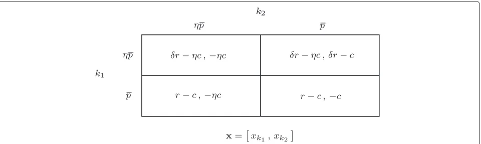 Figure 7 The network scenario in the near-far effect game.