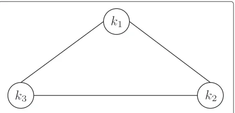 Figure 1 Network allocates power among three playersaccording to their will to cooperate with each other