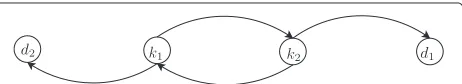 Figure 2 The network scenario of the forwarder’s dilemma game.