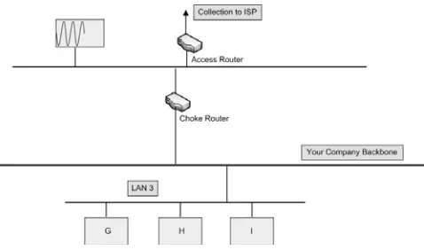 Figure 1: A sample application gateway [8] 