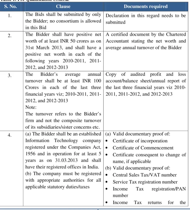 Table 1: Pre-Qualification Criteria 