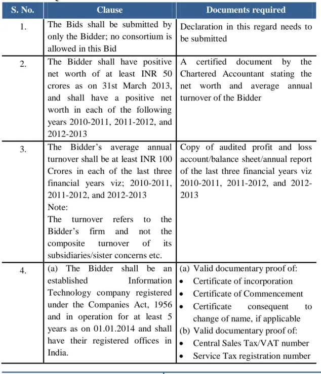 Table 1: Pre-Qualification Criteria 