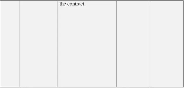 Table 4: IT infrastructure related Service Levels 