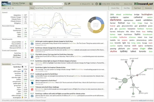 Fig. 1. Screenshot of the multilingual Media Watch on Climate Change (www.ecoresearch.net/climate), showing the results of a query for “Earth Hour” basedon Anglo-American news media coverage between March and April 2015.