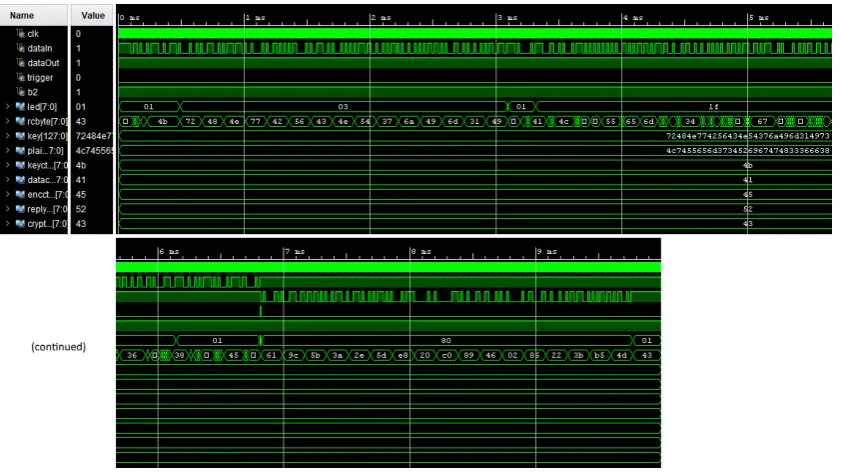Figure 11: Screenshot of the scope with simulation outputs for the control design. Partof the screenshot is cut of the end and pasted below in an effort to improve legibility.