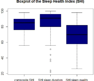Figure 1. Boxplot of the scores of the Satisfaction with Life Scale (SWLS) ranging from 5 (low satisfaction) to 35 (high satisfaction)
