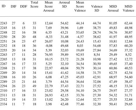 Table 2 Gender, age, nationality, number of given responses, mean scores and standard deviations of the 