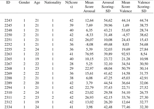 Table 3
