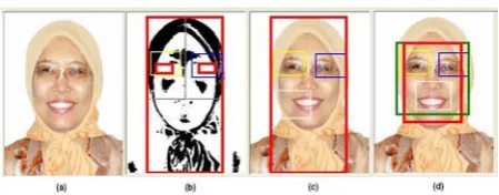 Fig. 2.  Performance of the EMoTracker with different approaches:  (a)Input image, (b)Binary image, (c)Output using skin color detection,  (d)Output using Viola and Jones (2001)  face detector