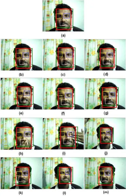 Fig. 11.  Processed images for one of the subjects: (a) Reference image, (b) Neutral 1, (c) Neutral 2, (d) Smiling, (e) Open mouth, (f) Both eyes closed, (g) One eye closed, (h) Occlusion mouth,  (i) Occlusion eye, (j) Nonfrontal(15°left), (k) Nonfrontal(1