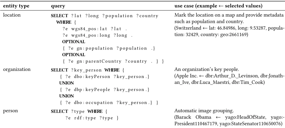 Figure 5: Graph Mining and Data Enrichment.