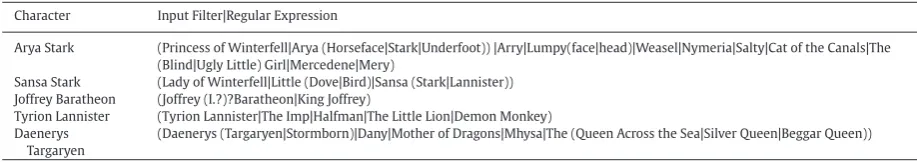Table 1