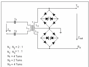 Figure 3: The Coupling Transformer Ferrite Core  Figure 4 shows the coupling network. A protection bridge  network composed by Schottky diodes is placed in the  circuit to prevent noise damage the circuit