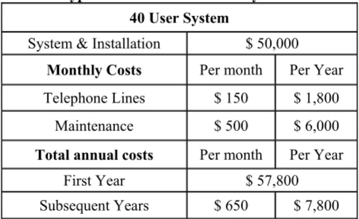 Table 2: Typical costs for wired PBX systems  40 User System 