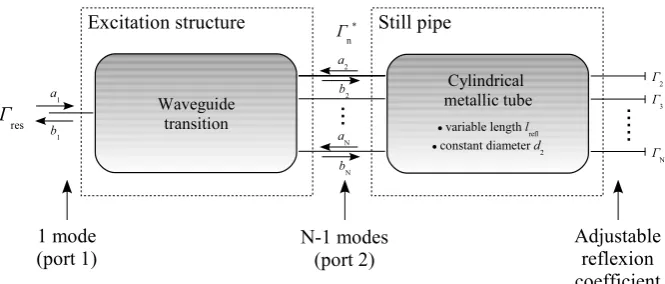 Fig. 4. Scheme of the MATLAB-based still pipe simulation.