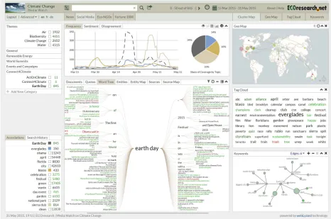Figure 1. Visual dashboard of the Media Watch on Climate Change (www.ecoresearch.net/climate) 