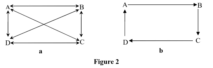 Figure 2Bank A and C are negatively correlated with B and D