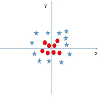 Fig. 4.Error rates of the LLR with the estimated parameter vector thatfollowed from the new synthetic data.