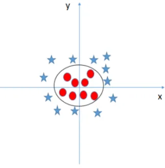 Fig. 7.Data of ﬁgure 6 transformed to z = x2 +y2.Source: adapted from[6].