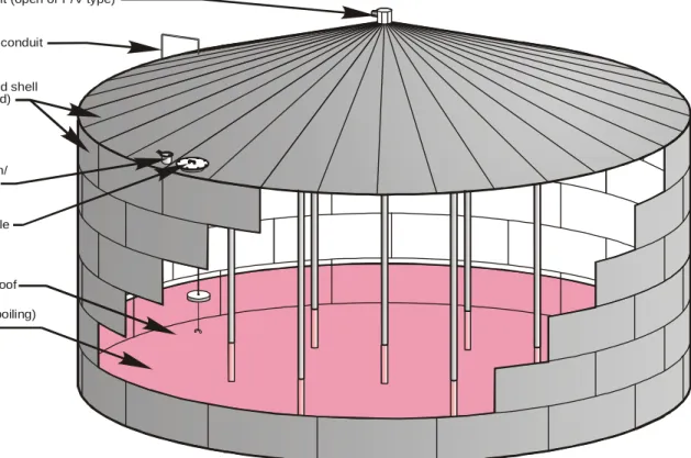 Figure 7.1-1. Typical fixed-roof tank. 20