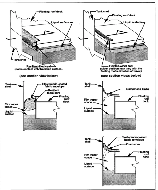 Figure 7.1-6. Vapor-mounted primary seals 