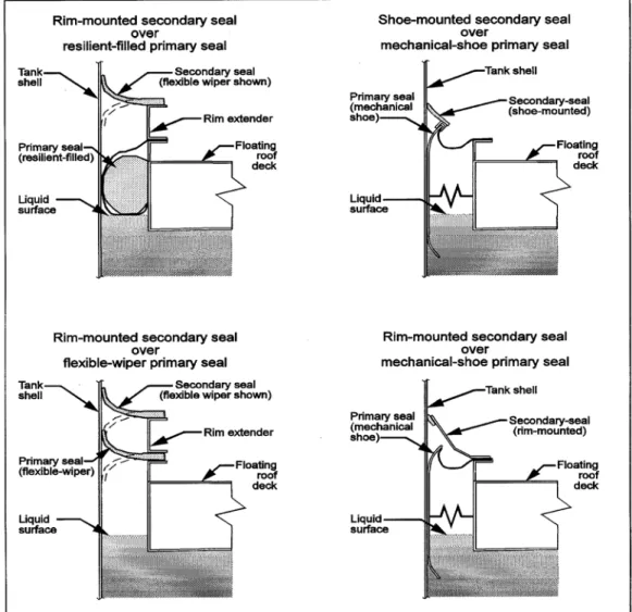 Figure 7.1-8. Secondary rim seals. 20  