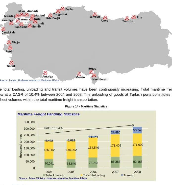 Figure 13 - Major Port Authorities in Turkey 