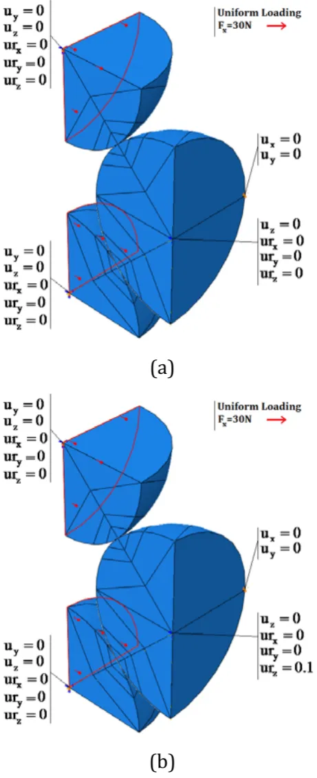 Figure 5. BCC model boundary conditions and loads in static (a) and dynamic (b) phases (rotation 3.2Dynamic simulation results