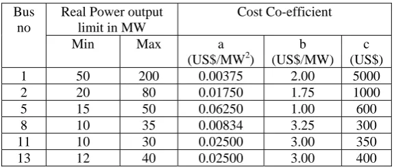 Fig.2 The standard IEEE 30 bus system 