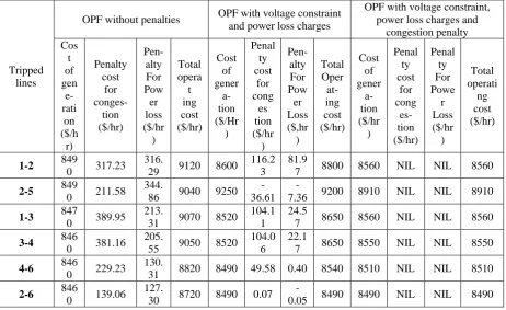 TABLE V: COMPARISON OF  OPERATING COSTS 