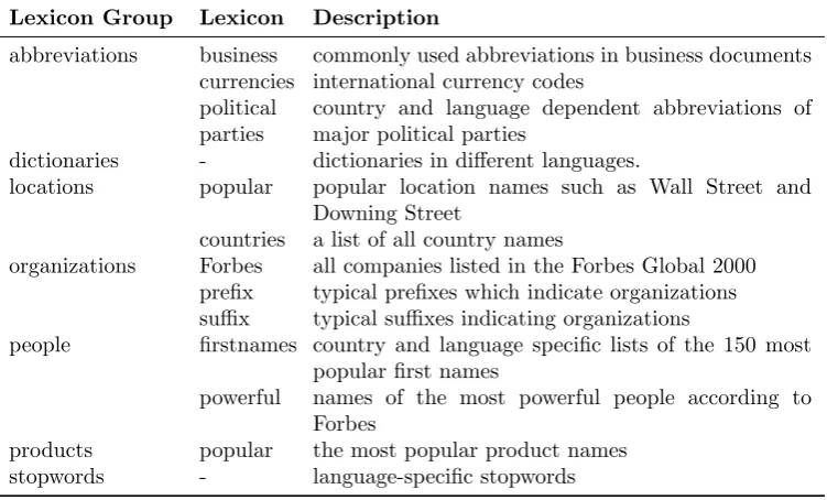 Table 5: Lexicons frequently used in Recognyze pre-processing conﬁgurations.