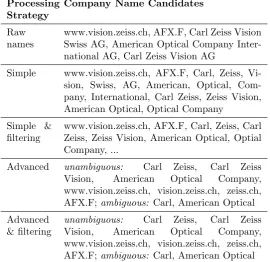 Table 7: Impact of the chosen processing strategy on the selection of company name candidates.