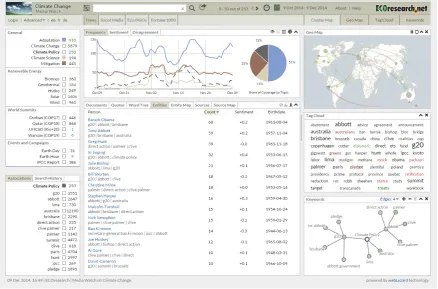 Figure 1: Screenshot of the Media Watch on Climate Change (www.ecoresearch.net/climate) showinga list of people associated with “energy policy” based on Anglo-American news media coverage betweenNovember and December 2014