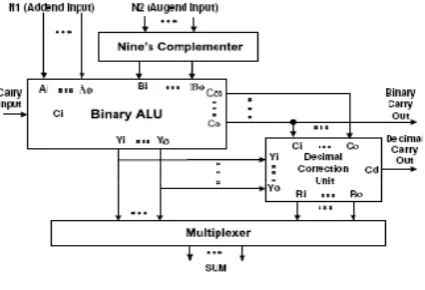 Figure 2. Fischer’s Proposal [8] 