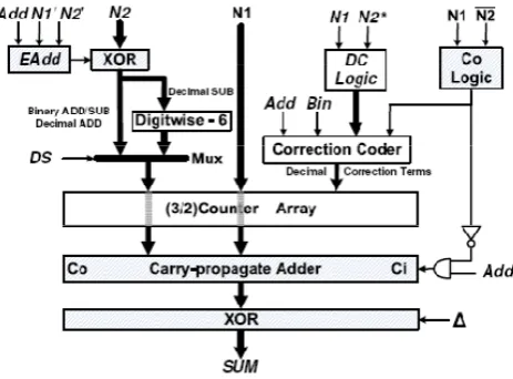 Figure 3. Haller’s proposal (Z900) 
