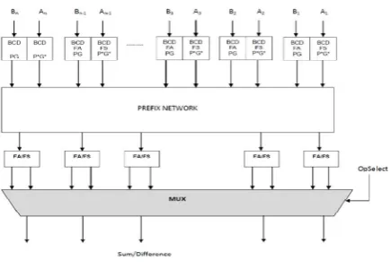Figure 5. Sreehari’s Proposal [11] 