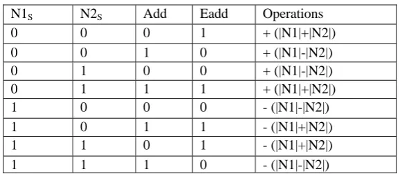 Table 1. Effective operations 