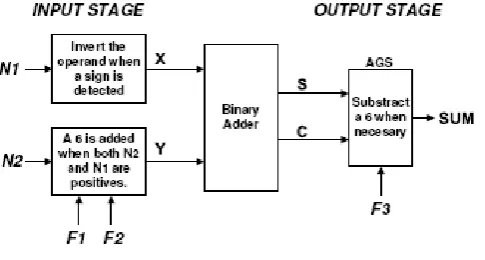 Figure 1. Hwang’s proposal [6] 