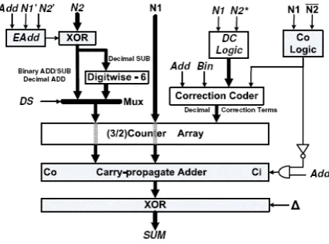 Figure 3. Haller’s proposal (Z900) 
