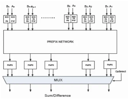 Figure 5. Sreehari’s Proposal [11] 