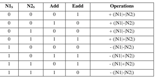 Table 1. Effective operations 