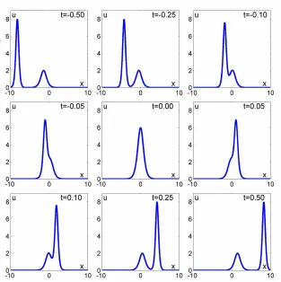 Figure   16.2   Temporal   evolution   of   Korteweg–de   Vries   solitons   described   by   the   two-­‐soliton   solution   u(   )   =   12   *   (3   +   4   cosh(2x,   tx   −   8)   +   cosh(4tx   −   64t))/   ([3   cosh(