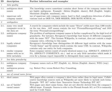 Table 2: Data pre-processing challenges