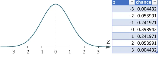 Figure 11: Gaussian Distribution 