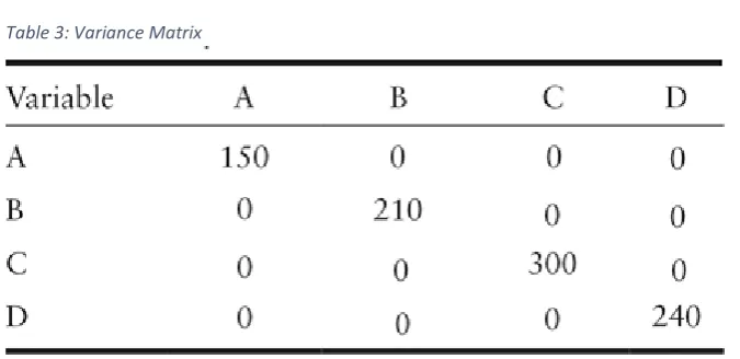 Table 4: Covariance Matrix 
