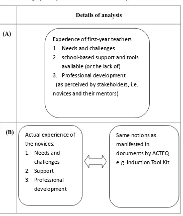 Table 1  A graphic representation of the research questions: 