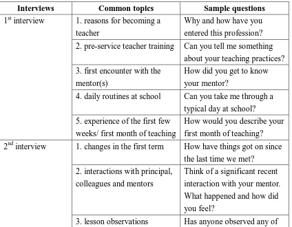Table 4 Sample interview questions  